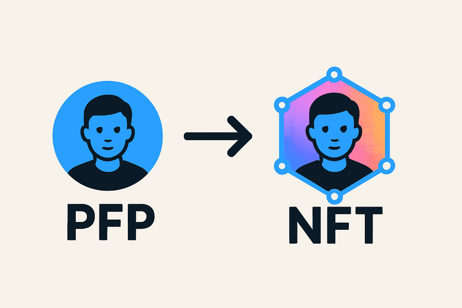 PFP → NFT cover